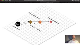 AWS Lambda Python triggered by API Gateway