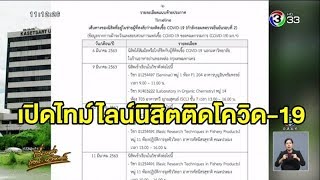 มก. เผยไทม์ไลน์ หลังพบนิสิตติดโควิด-19 รอผลตรวจรอบ 2