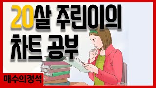 편집자가 선배에게 배운 변곡점과 매수디버전스의 개념 [매수의 정석]