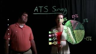 University of Findlay Lightboard Demo