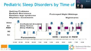 Pediatric Sleep Disorders: Latest Research & Care Insights | HMH