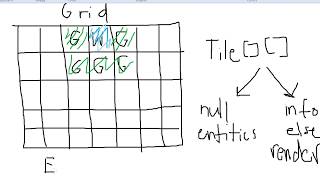 libGDX Java 2D Devlog #2 - Movement and Input
