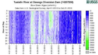 USGS Data Grapher Tutorial - Introduction