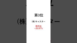 株価値上がりランキング TOP5 2024年04月02日(火)