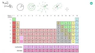 Ատոմային շառավղի օրինաչափությունները պարբերական համակարգում | Քիմիա | «Քան» ակադեմիա