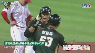 連4季單季破百安 #王柏融 本季百安達陣