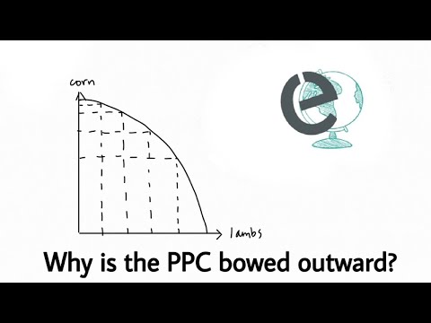 Which of the following best explains why this PPC is bowed outward from the origin?