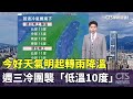 今好天氣明起轉雨降溫　週三冷團襲「低溫10度」｜華視生活氣象｜華視新聞 20241125 @CtsTw