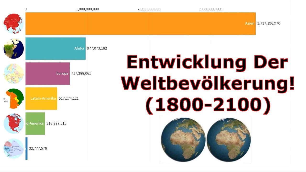 Entwicklung Der Weltbevölkerung! (1800-2100) - YouTube