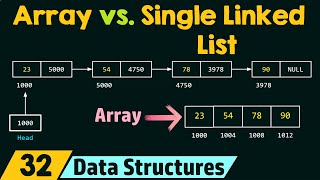 Array vs. Single Linked List (In Terms of Representation)