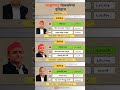 azamgarh lok sabha election result history. azamgarh loksabha election result history sp