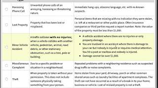 Did You Know: File an online police report