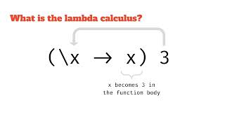 Intro to Lambda Calculus: Syntax, evaluation, terminology (compared to Haskell, Python, JavaScript)