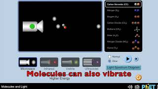 35 1: Molecules and Light Sim
