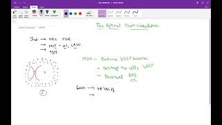 Pan Retinal Photocoagulation