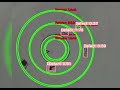 Simple Defect Detection and Circle Detection using Yolo and Open-cv| Computer Vision Projects Basic