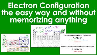 Electron Configuration: The Easy Way and Without Memorizing Anything