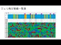 【ロト６専門チャンネル】第１７６５回 木 2023 2 9 ロト６情報