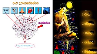 පංච උපාධානස්කන්ධය