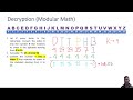 Caesar Cipher Modular Math Decrypt