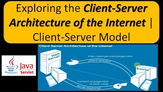 Exploring the Client-Server Architecture of the Internet | Client-Server Model | Servlets