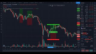 Moving Average Strategy on Crypto ( Ethereum / Bitcoin ) using Python Backtrader Backtesting