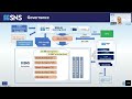 SNS Webinar 1 Introduction 6G IA (1/12)