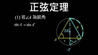 正弦定理之原理