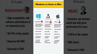 Difference between Windows, Linux and Mac || Windows vs Linux vs Mac #computer #windows10