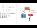 Predicting Undefined Property Lookups - Object-Oriented JavaScript
