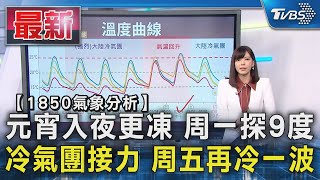 【1850氣象解析】元宵入夜更凍 周一探9度 冷氣團接力 周五再冷一波｜TVBS新聞 @TVBSNEWS01