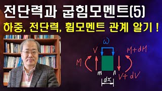 14강 : 전단력과 굽힘모멘트(5) l 하중, 전단력 및 휨모멘트의 관계