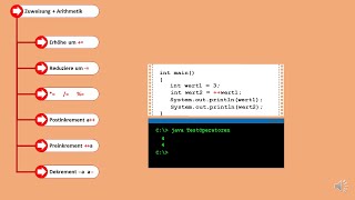 Java Grundlagen 5: Operatoren Teil 1