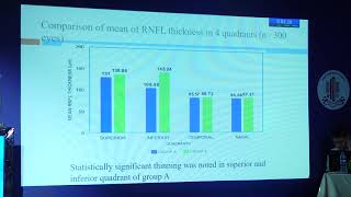 AIOC2023 PPP Vitreo Retinal Diseases  FP1850 topic  Comparing RNFL thickness in chronic kidney disea