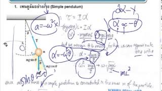 [Physics 1] Oscillation Motion 1/1 by P'Ken