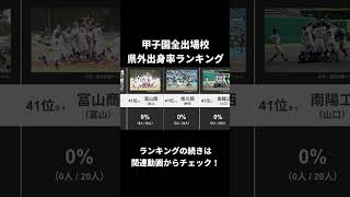 【2024年 夏の甲子園】全出場校 県外出身率ランキング！ 【最も県外出身者が多いチームはどこだ！？】 #shorts