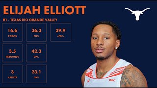 Elijah Elliott - UT Rio Grande Valley - 2023-24 Transfer Portal Highlights