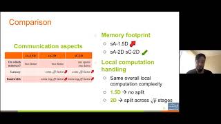 Distributed-Memory Parallel Algorithms for Sparse Times Tall-Skinny-Dense Matrix Multiplication