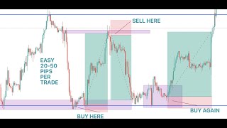 The Art of Catching 20 - 50 Pips Per Trade All the Time