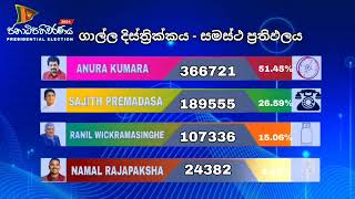 ගාල්ල දිස්ත්‍රික්කය සමස්ථ ප්‍රතිඵලය | Gall District Results Cumulative #presidentialelection