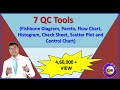 👌7 Quality Control Tools - Complete (Hindi) !! #7qctools #qualityhubindia #problemsolving