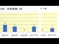 公立鳥取環境大学 高校別合格者数ランキング 2017年【グラフでわかる】