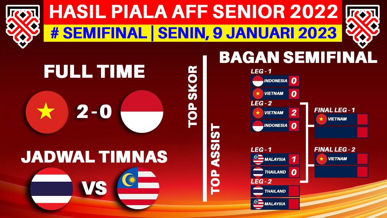 Hasil Piala AFF 2022 Hari Ini - Vietnam Vs Indonesia - Semifinal Piala ...