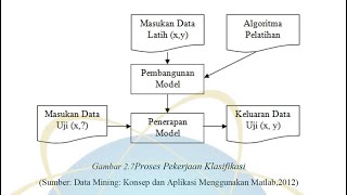 Sistem Cerdas review skripsi