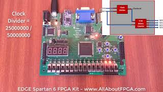 FPGA Tutorial - Binary counter