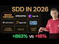 Spec-Driven Development in 2026: What Actually Changed