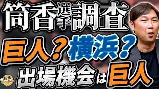 「インハイはまず打たれなかった」筒香選手日本復帰報道。中日は12年ぶりの3試合連続完封。日ハム先発陣