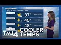 Southeast Wisconsin weather: Quiet and cool Wednesday