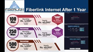 Fiberlink after one year, good or bad !!!