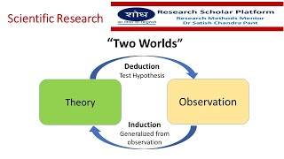 Scientific Research | Inductive and Deductive approach |